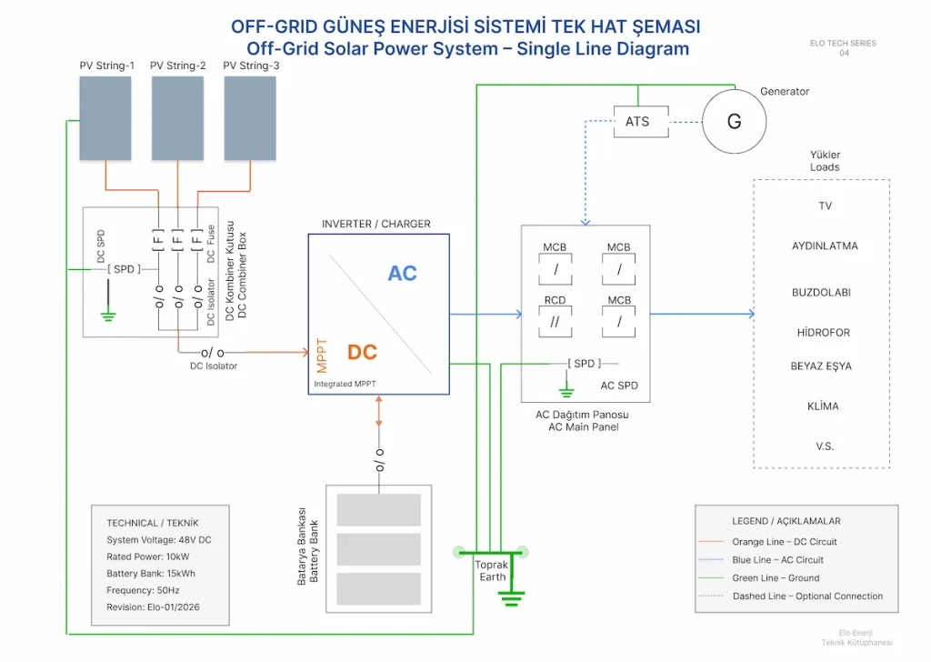 off grid güneş enerjisi sistemi şeması