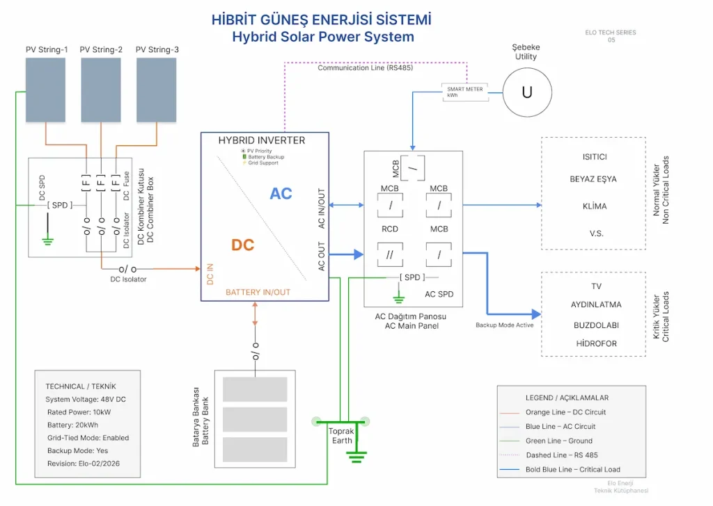 hibrit güneş enerjisi sistemi şeması