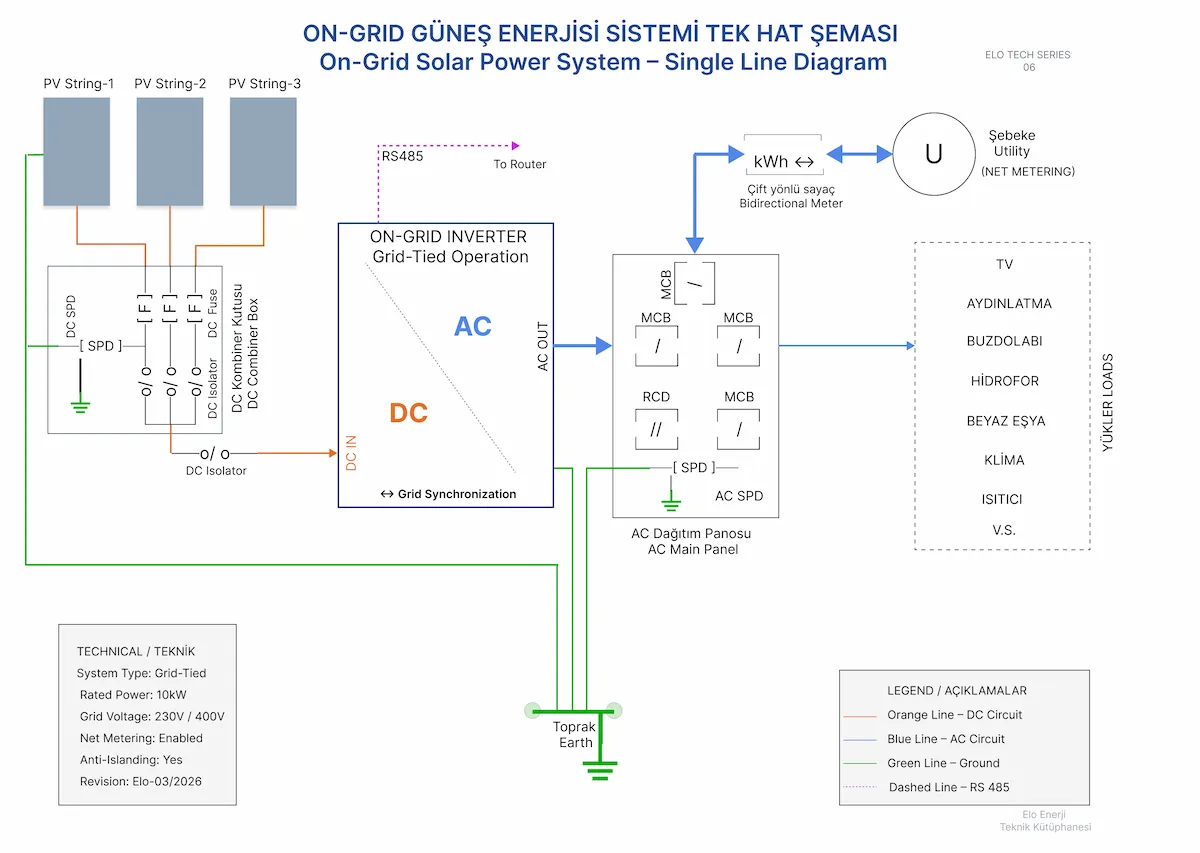 on grid güneş enerjisi sistemi şeması