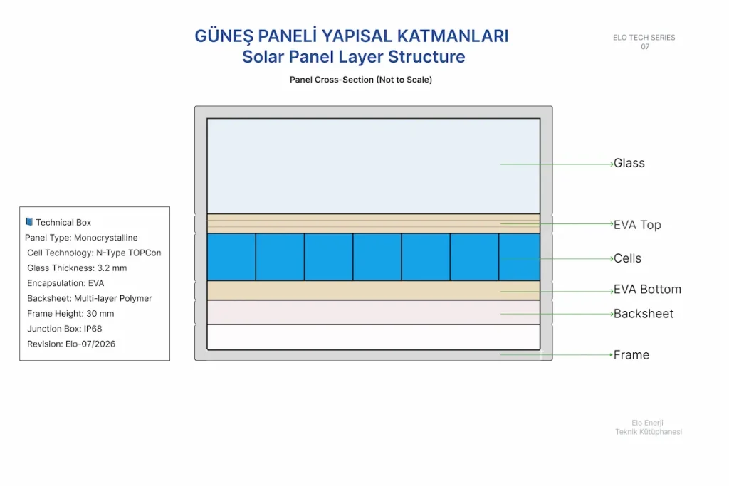 güneş enerjiisi temelleri şeması