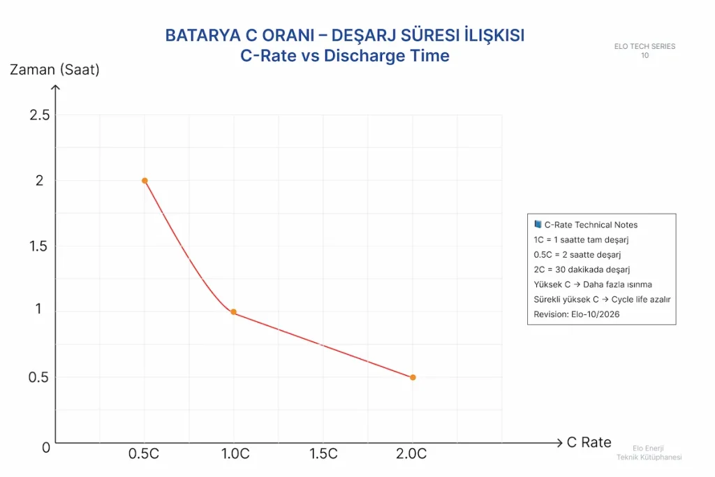 Akü ve Depolama Şema