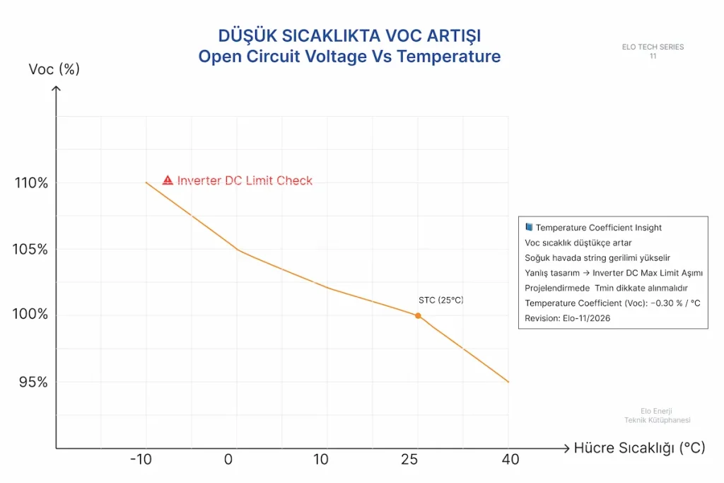 String Optimizasyonu