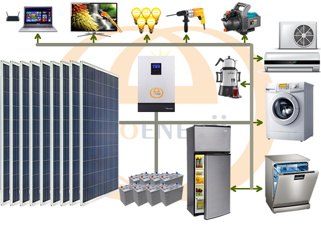 10 kW Solar Paket şeması