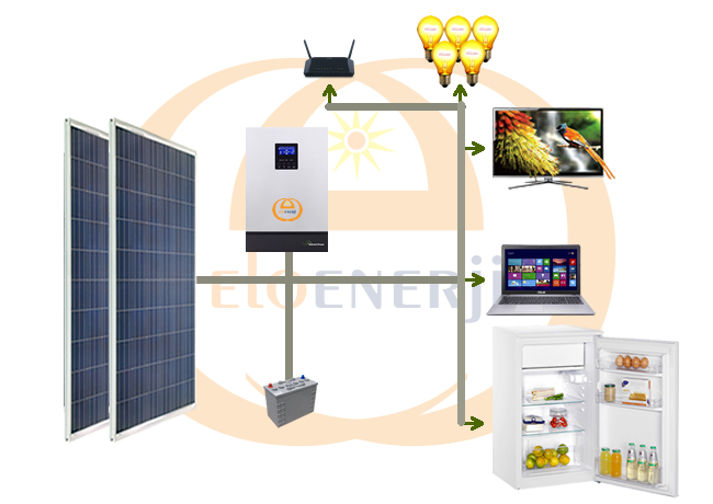 3 kW Solar Paket