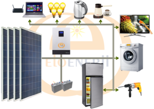 solar market şema