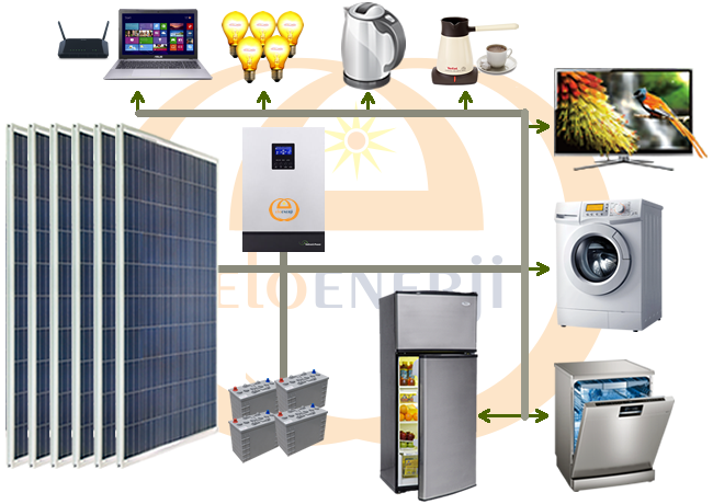 6 kW solar paket